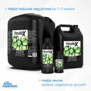 FloraMax Growth-XS bottles in all sizes with overlay text showing benefits like “reduces veg phase by 1–3 weeks” and “revives stalled vegetative growth” – thegrowsuperstore.com