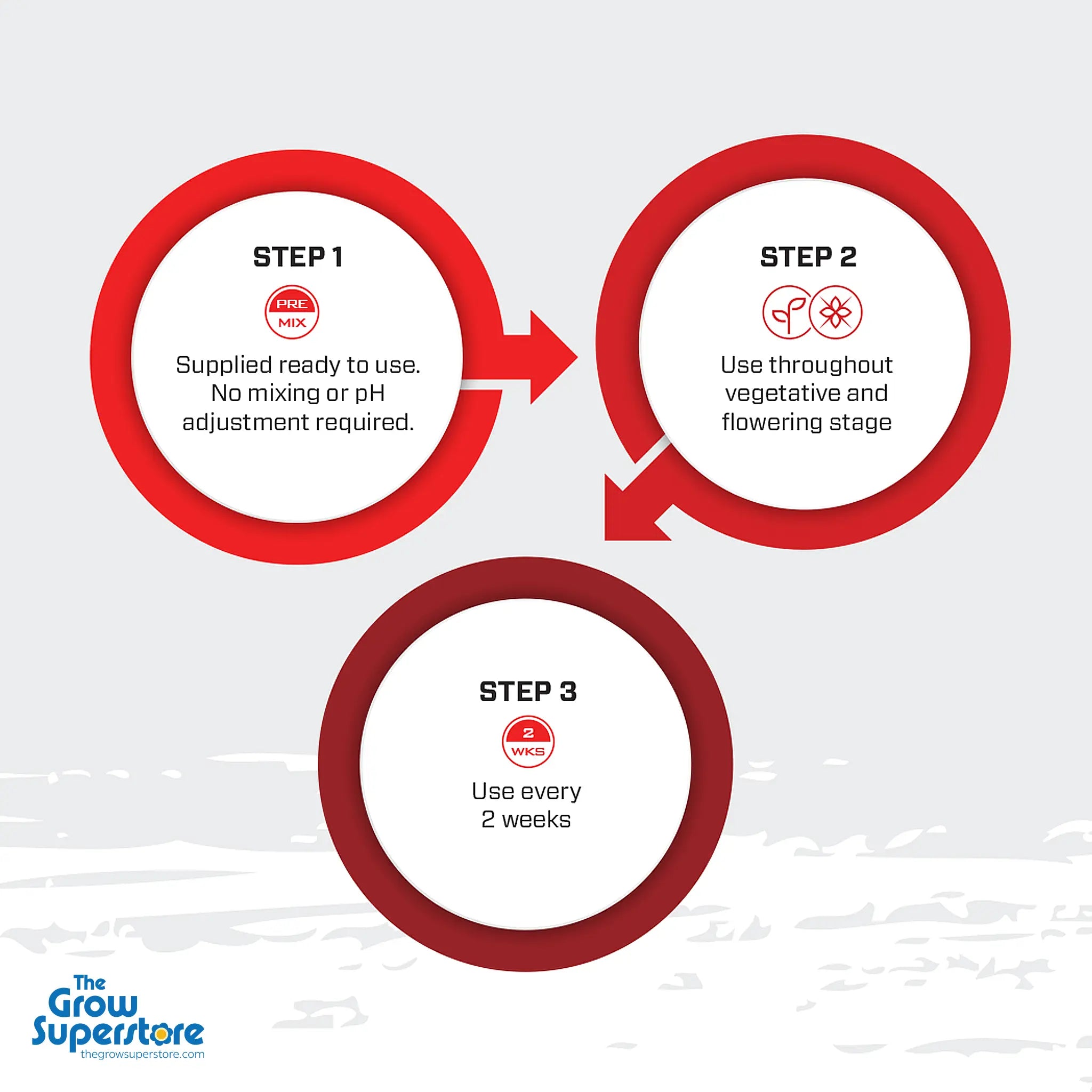 Instructional graphic showing three-step use: ready to use, apply in vegetative and flowering stages, use every two weeks – thegrowsuperstore.com