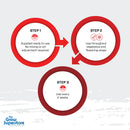 Instructional graphic showing three-step use: ready to use, apply in vegetative and flowering stages, use every two weeks – thegrowsuperstore.com