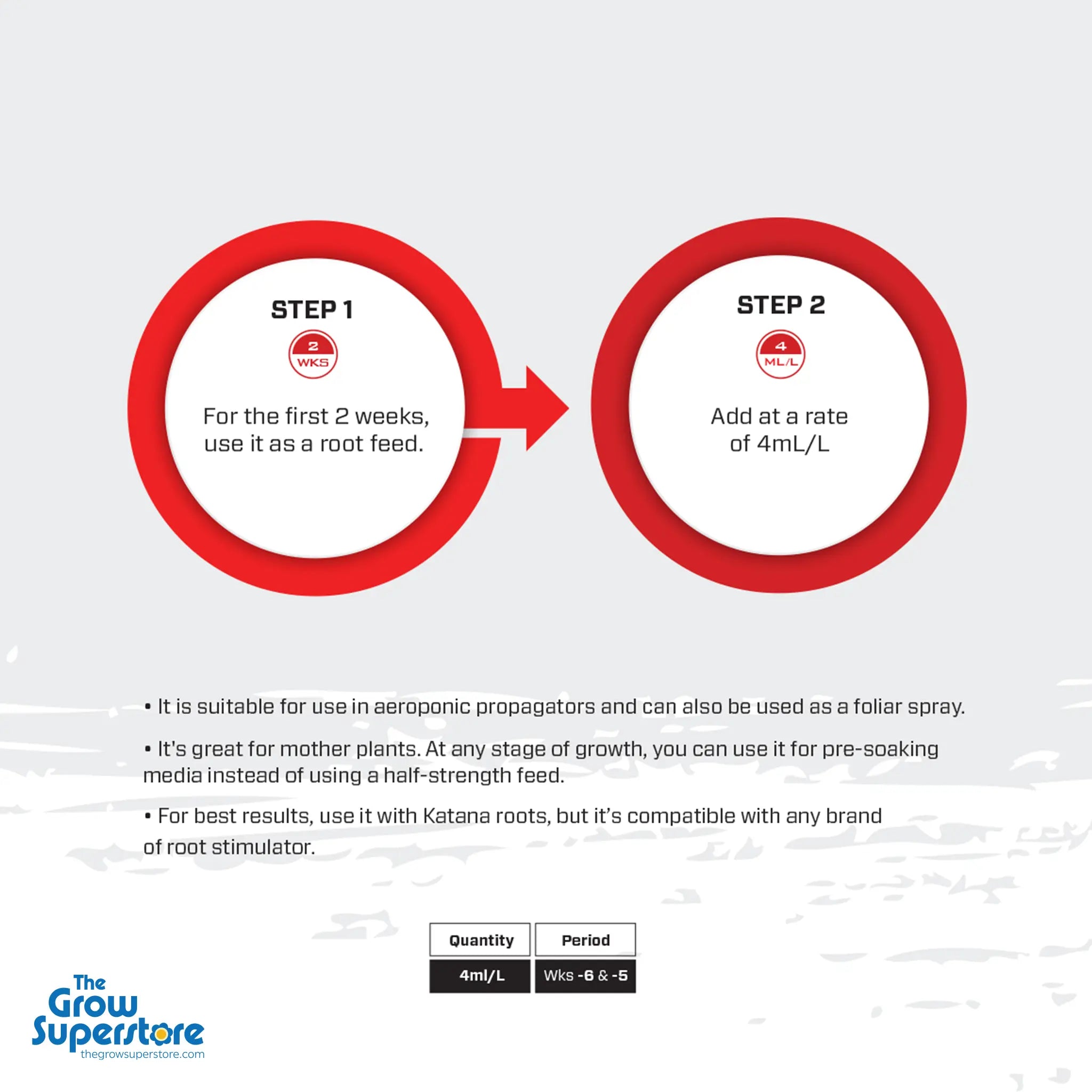 Instruction graphic showing Step 1 (use as root feed first 2 weeks) and Step 2 (add at 4 ml/L) plus text about aeroponic propagators, foliar spray, pre‑soaking media, and pairing with Katana Roots – thegrowsuperstore.com