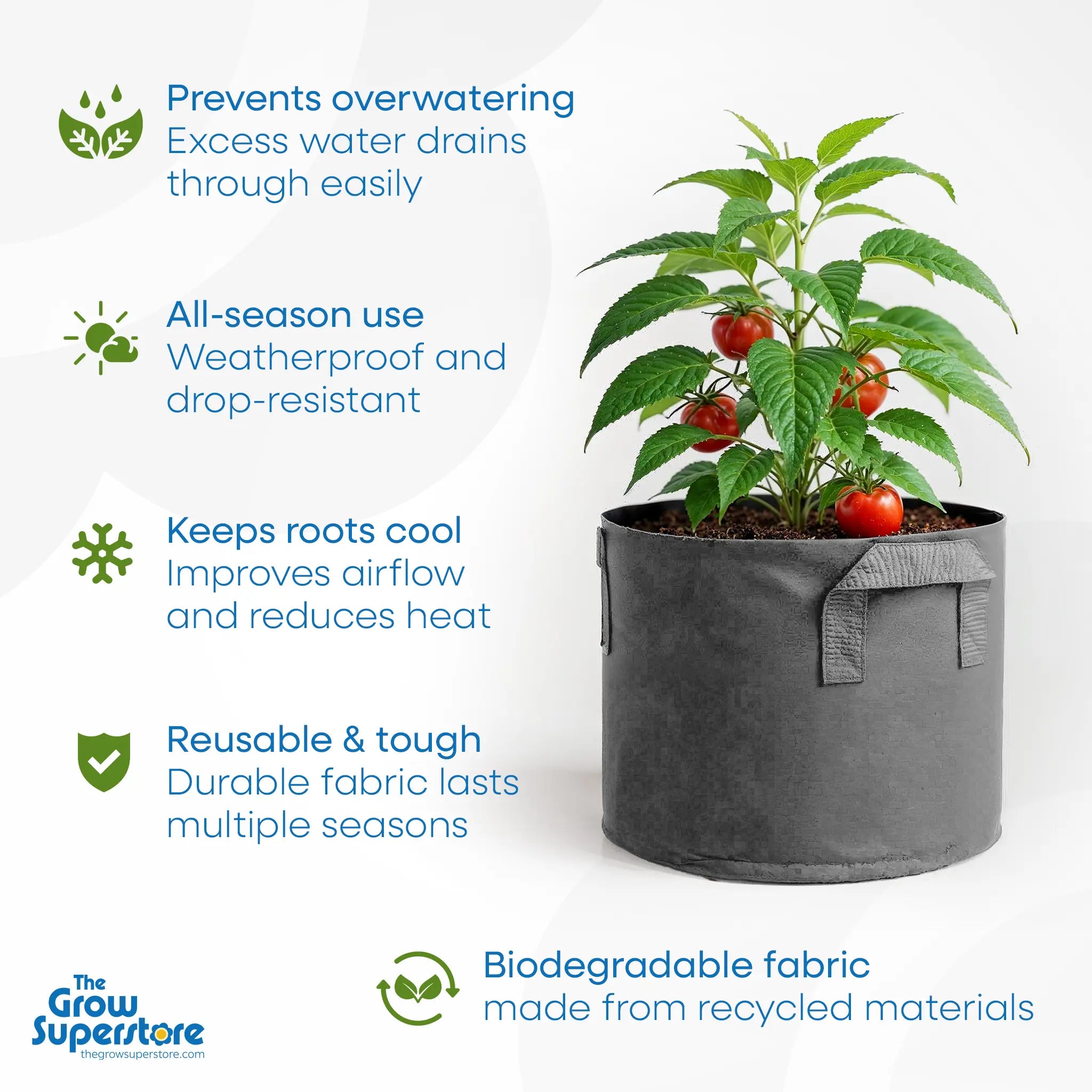 Grey fabric pot holding a healthy tomato plant; infographics highlight benefits: prevents overwatering, all‑season use, cooler roots, reuseable toughness, biodegradable fabric – thegrowsuperstore.com