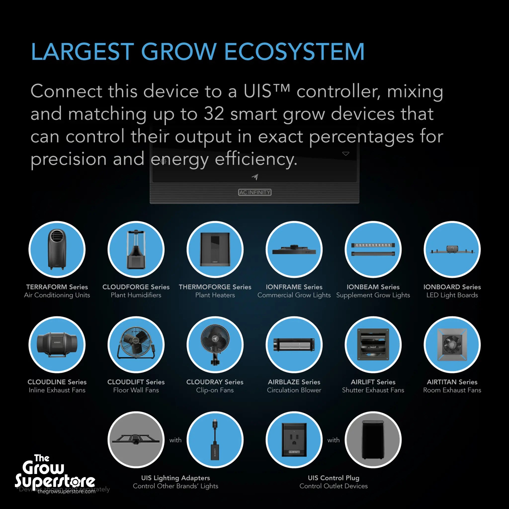 UIS platform integration showing largest grow ecosystem with Cloudlift S14 and other UIS devices – thegrowsuperstore.com