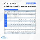 Athena Blended Line feeding chart and nutrient schedule image – thegrowsuperstore.com