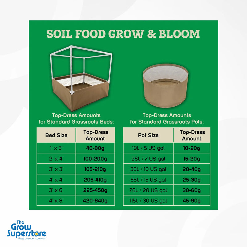 Graphic table illustrating top‑dress amounts for Soil Food Grow & Bloom on fabric beds and pots, with clear volume‑to‑gram conversions – thegrowsuperstore.com