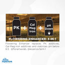Graphic showing FloraMax Flowering Enhancer replaces PK, Cal-Mag-Iron and pH Down in one product – thegrowsuperstore.com