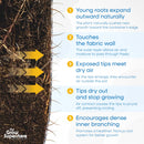 Air pruning root system illustration showing how roots grow and self-prune in fabric pots – thegrowsuperstore.com