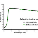 Lighthouse Ultralux Black And White