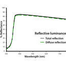 Lighthouse Ultralux White And White